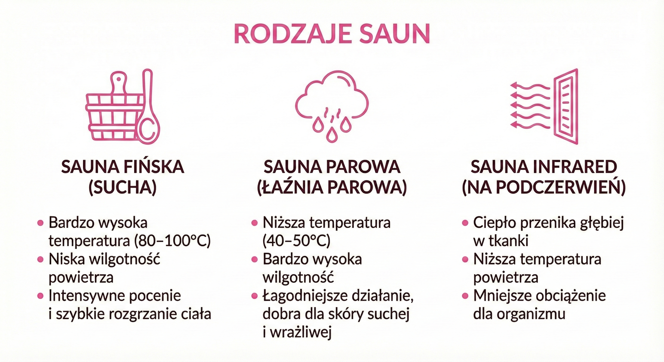 rodzaje sauny